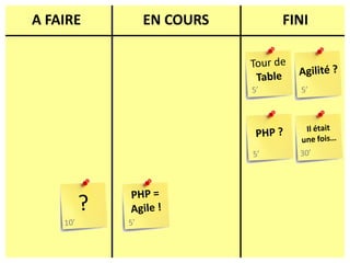 A FAIREEN COURSFINITour deTableAgilité ?5’5’Il étaitune fois…PHP ?30’5’PHP =Agile !?5’10’