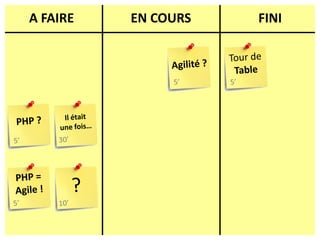 A FAIREEN COURSFINITour deTableAgilité ?5’5’Il étaitune fois…PHP ?30’5’PHP =Agile !?5’10’