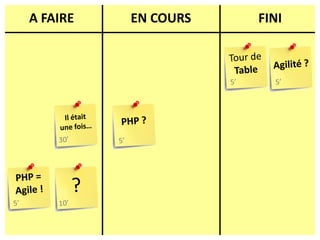 A FAIREEN COURSFINITour deTableAgilité ?5’5’Il étaitune fois…PHP ?30’5’PHP =Agile !?5’10’