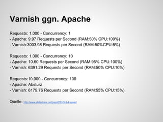 Varnish ggn. Apache
Requests: 1.000 - Concurrency: 1
- Apache: 9.97 Requests per Second (RAM:50% CPU:100%)
- Varnish:3003.98 Requests per Second (RAM:50%CPU:5%)

Requests: 1.000 - Concurrency: 10
- Apache: 10.60 Requests per Second (RAM:95% CPU:100%)
- Varnish: 6391.29 Requests per Second (RAM:50% CPU:10%)

Requests:10.000 - Concurrency: 100
- Apache: Absturz
- Varnish: 6179.76 Requests per Second (RAM:55% CPU:15%)

Quelle: http://www.slideshare.net/papst23/n3rd-4-speed
 