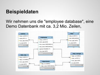 Beispieldaten
Wir nehmen uns die "employee database", eine
Demo Datenbank mit ca. 3,2 Mio. Zeilen,
 