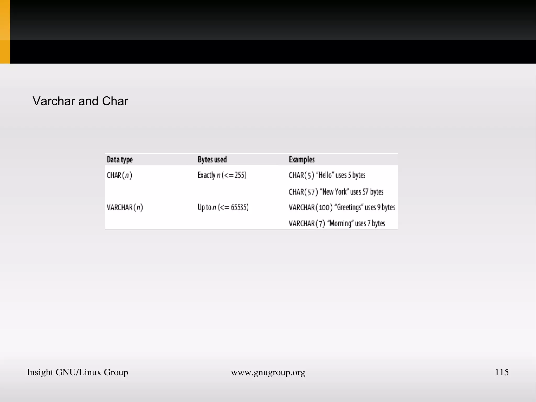 Global variables :There are cases when you need a variable to have global scope, because you want all your code to be able to access it. Also, some data may be large and complex, and you don’t want to keep passing it as arguments to functions. 