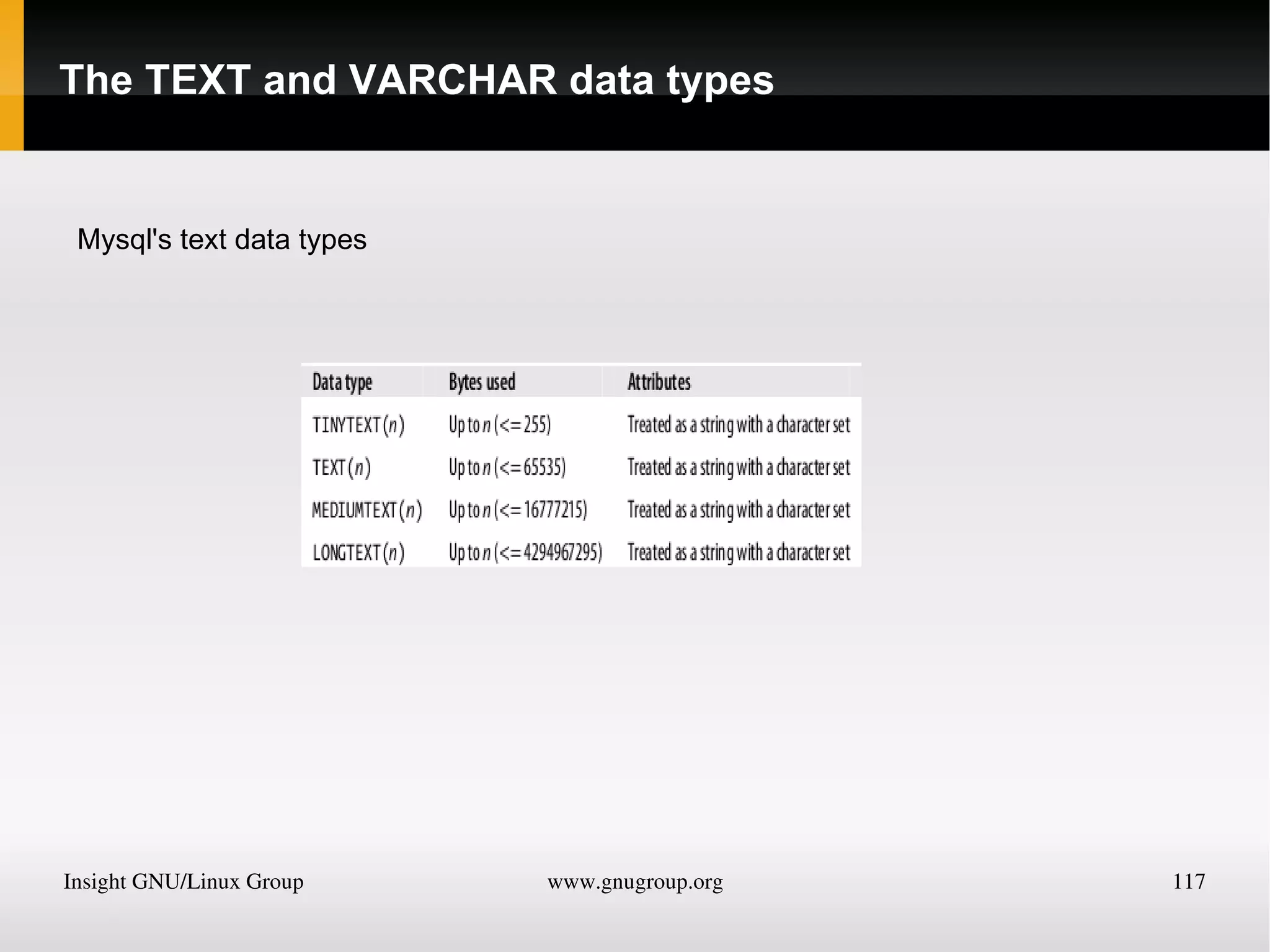 global $is_logged_in; 