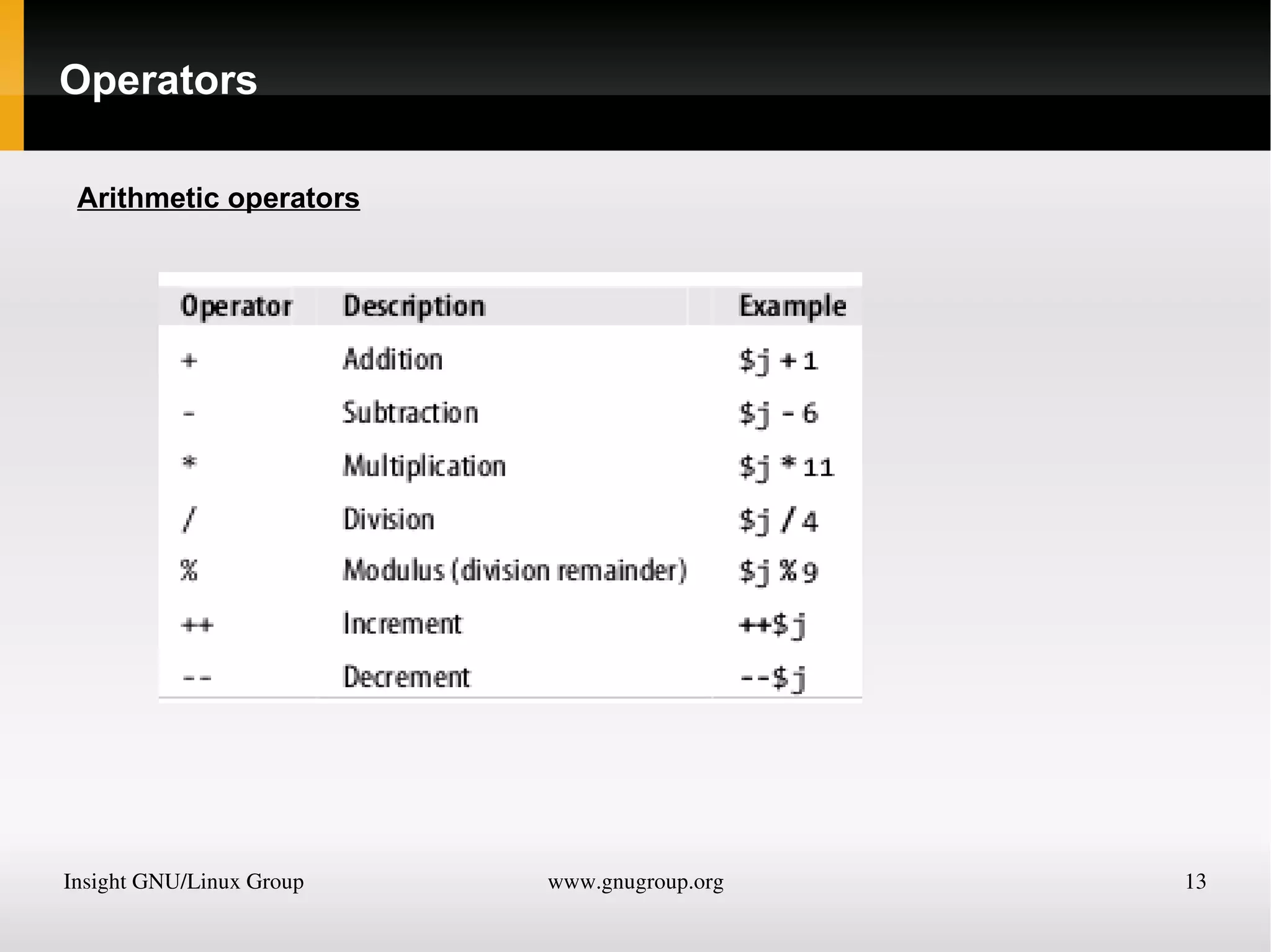 $myarray = array(&quot;One&quot;, &quot;Two&quot;, &quot;Three&quot;); 