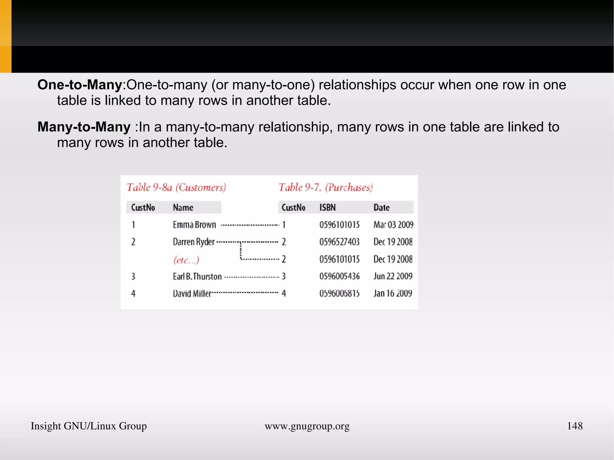 echo &quot;a: [&quot; . (20 > 9) . &quot;]<br />&quot;; 