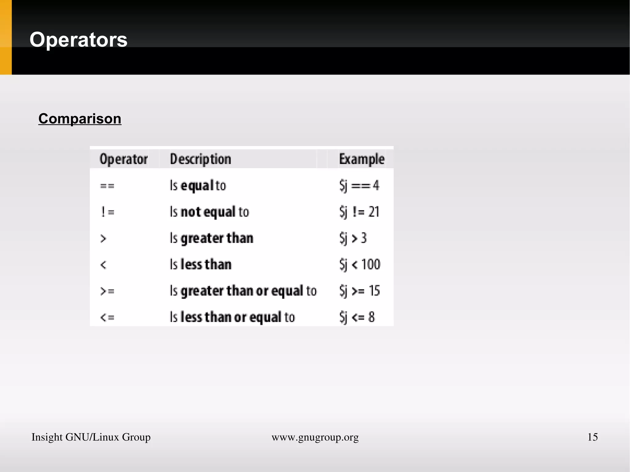 Variables Think of variables as matchboxes containing items. 