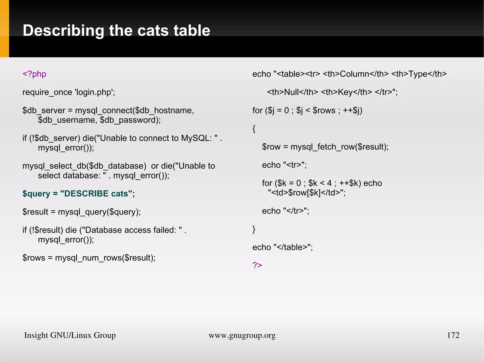Each operator takes a different number of operands: 