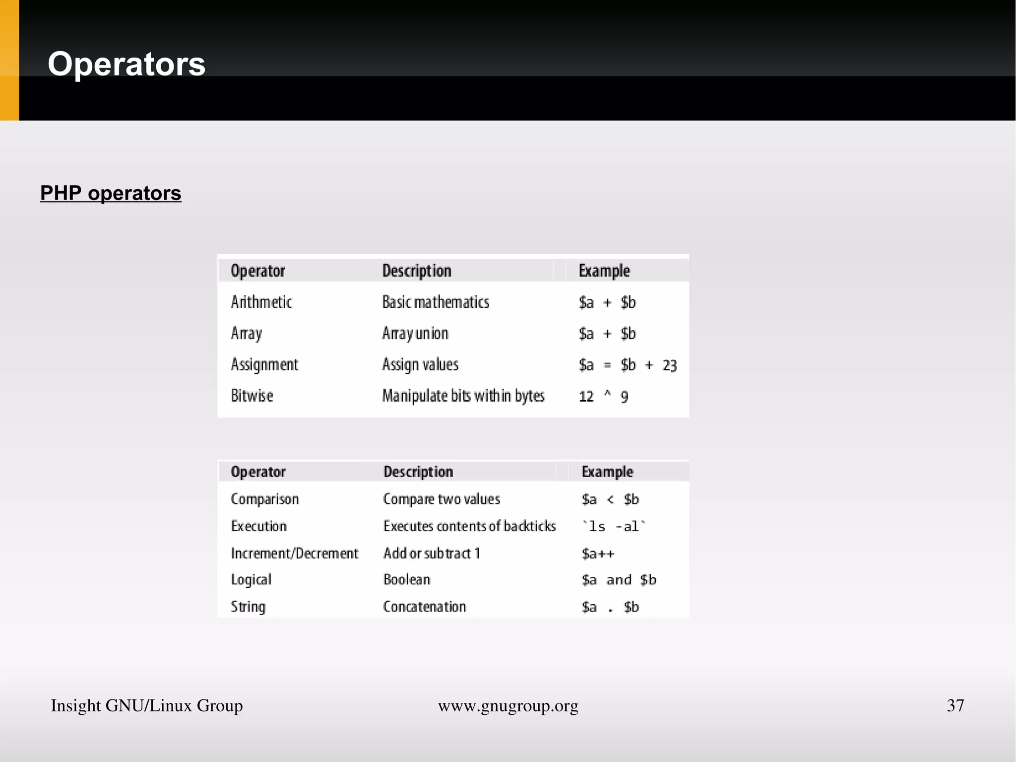You can now place a piece of paper with either an “x” or an “o” in the correct matchbox for each move played. 
