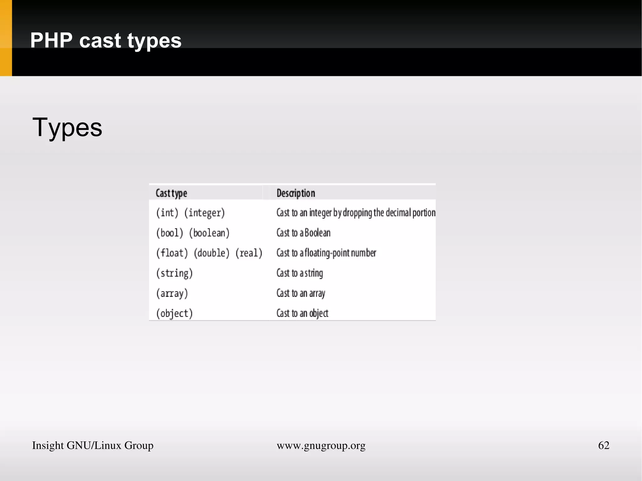 $text = 'My sister's car is a Ford'; // Erroneous syntax 