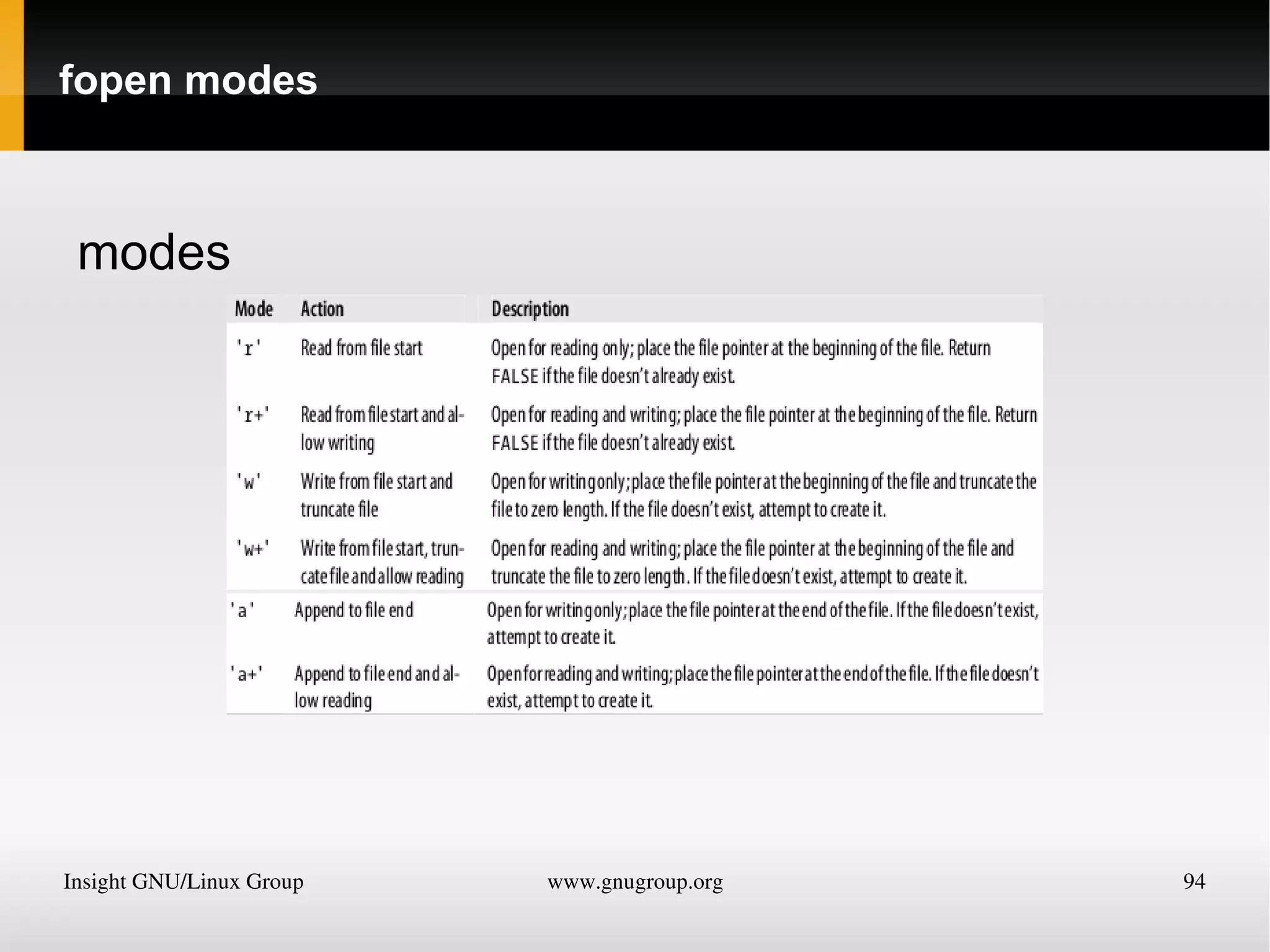 Functions Functions are used to separate out sections of code that perform a particular task. For example, maybe you often need to look up a date and return it in a certain format. To create a function 