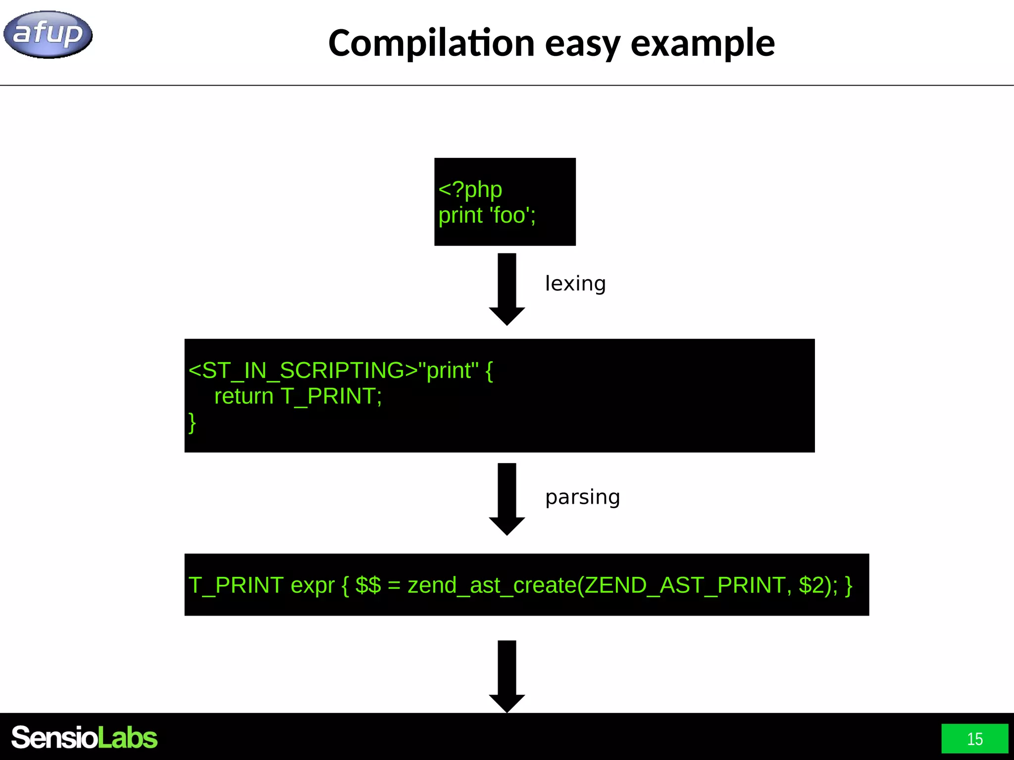 15 Compilation easy example <?php print 'foo'; <ST_IN_SCRIPTING>"print" { return T_PRINT; } T_PRINT expr { $$ = zend_ast_create(ZEND_AST_PRINT, $2); } lexing parsing 