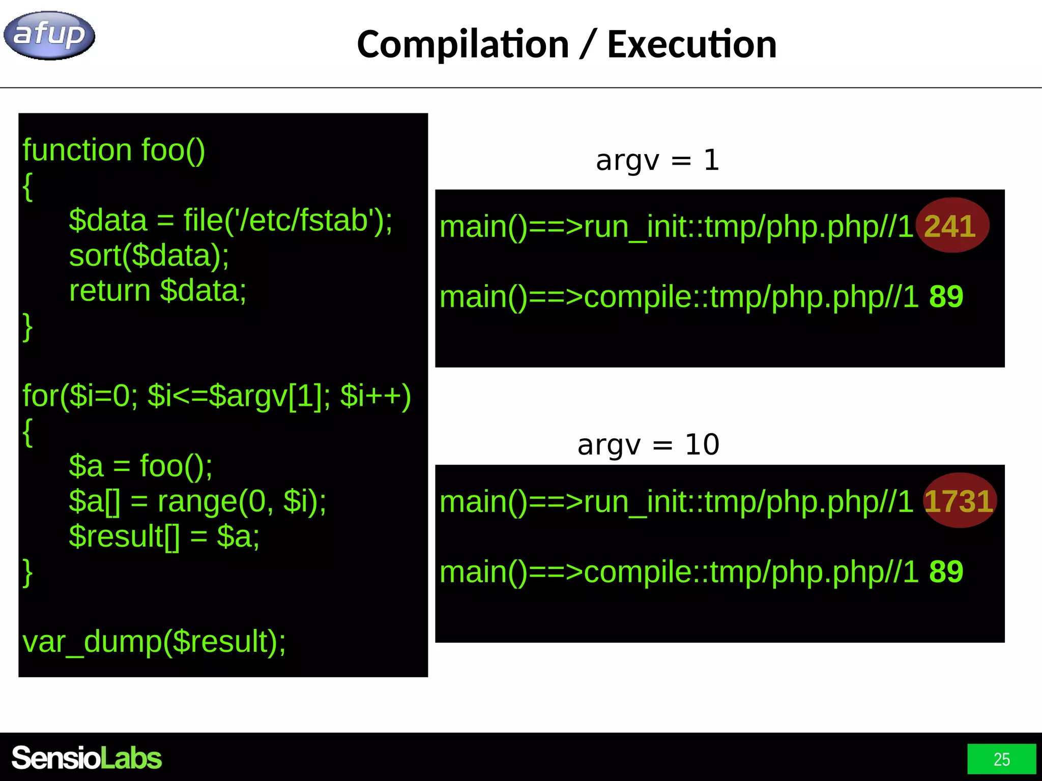 25 Compilation / Execution function foo() { $data = file('/etc/fstab'); sort($data); return $data; } for($i=0; $i<=$argv[1]; $i++) { $a = foo(); $a[] = range(0, $i); $result[] = $a; } var_dump($result); main()==>run_init::tmp/php.php//1 241 main()==>compile::tmp/php.php//1 89 main()==>run_init::tmp/php.php//1 1731 main()==>compile::tmp/php.php//1 89 argv = 1 argv = 10 