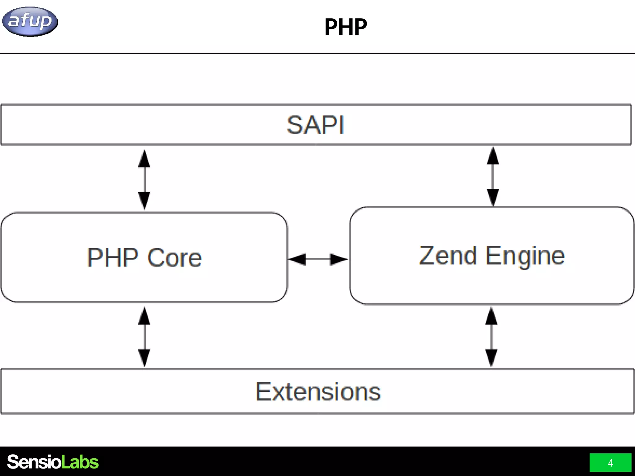 4 PHP 