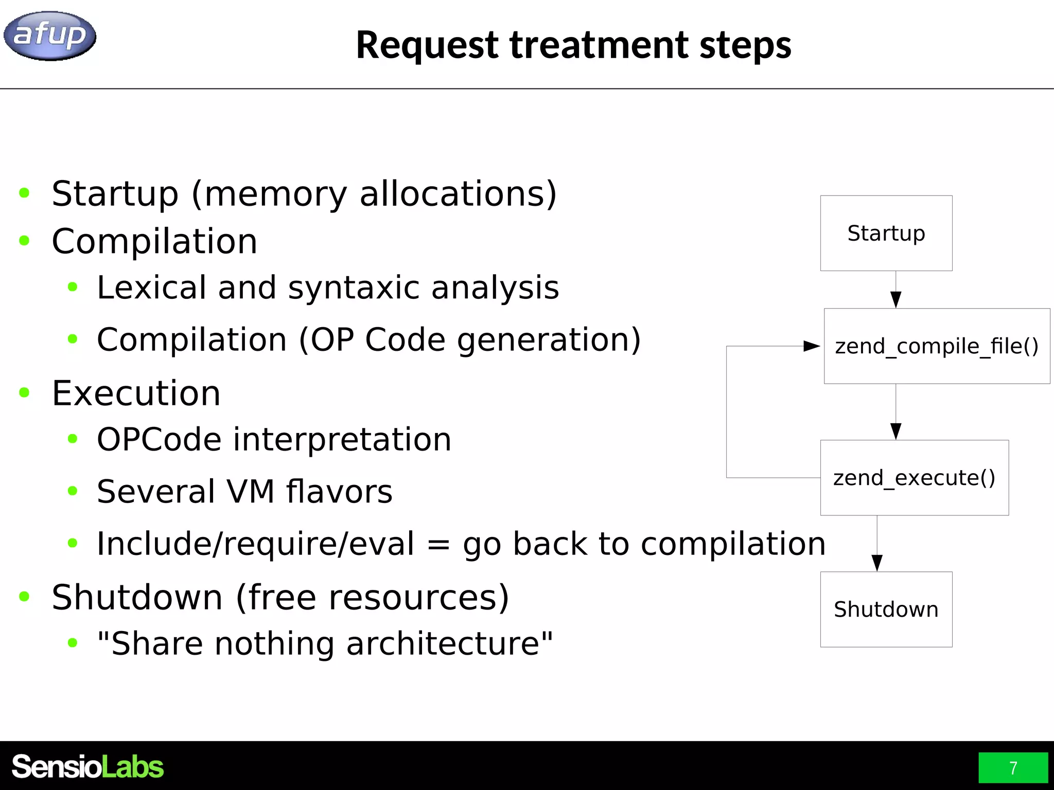 7 Request treatment steps ● Startup (memory allocations) ● Compilation ● Lexical and syntaxic analysis ● Compilation (OP Code generation) ● Execution ● OPCode interpretation ● Several VM flavors ● Include/require/eval = go back to compilation ● Shutdown (free resources) ● "Share nothing architecture" Startup Shutdown zend_compile_file() zend_execute() 