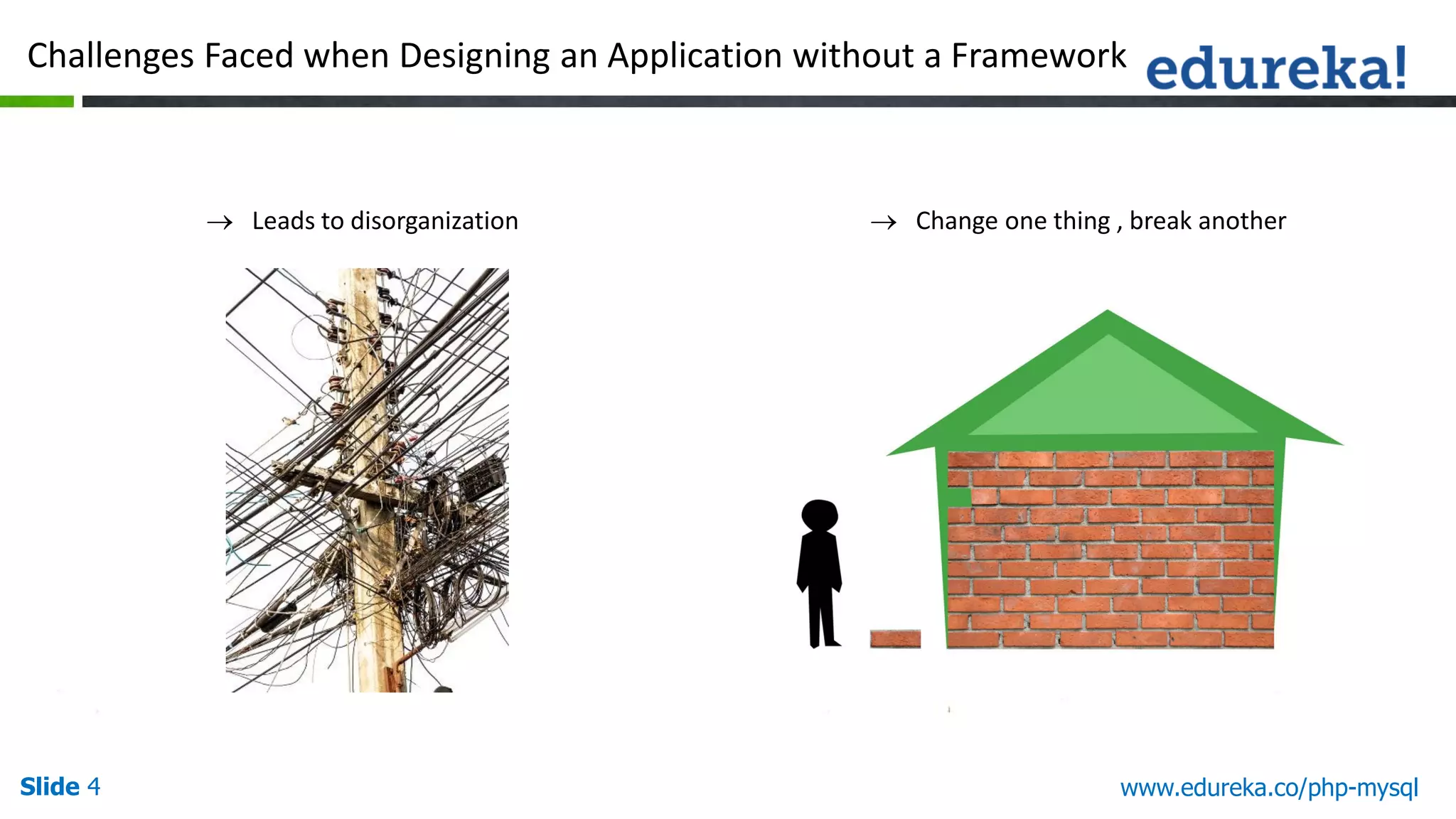 Slide 4 www.edureka.co/php-mysql  Leads to disorganization  Change one thing , break another Challenges Faced when Designing an Application without a Framework 