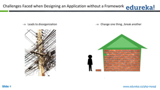 Slide 4 www.edureka.co/php-mysql
 Leads to disorganization  Change one thing , break another
Challenges Faced when Designing an Application without a Framework
 
