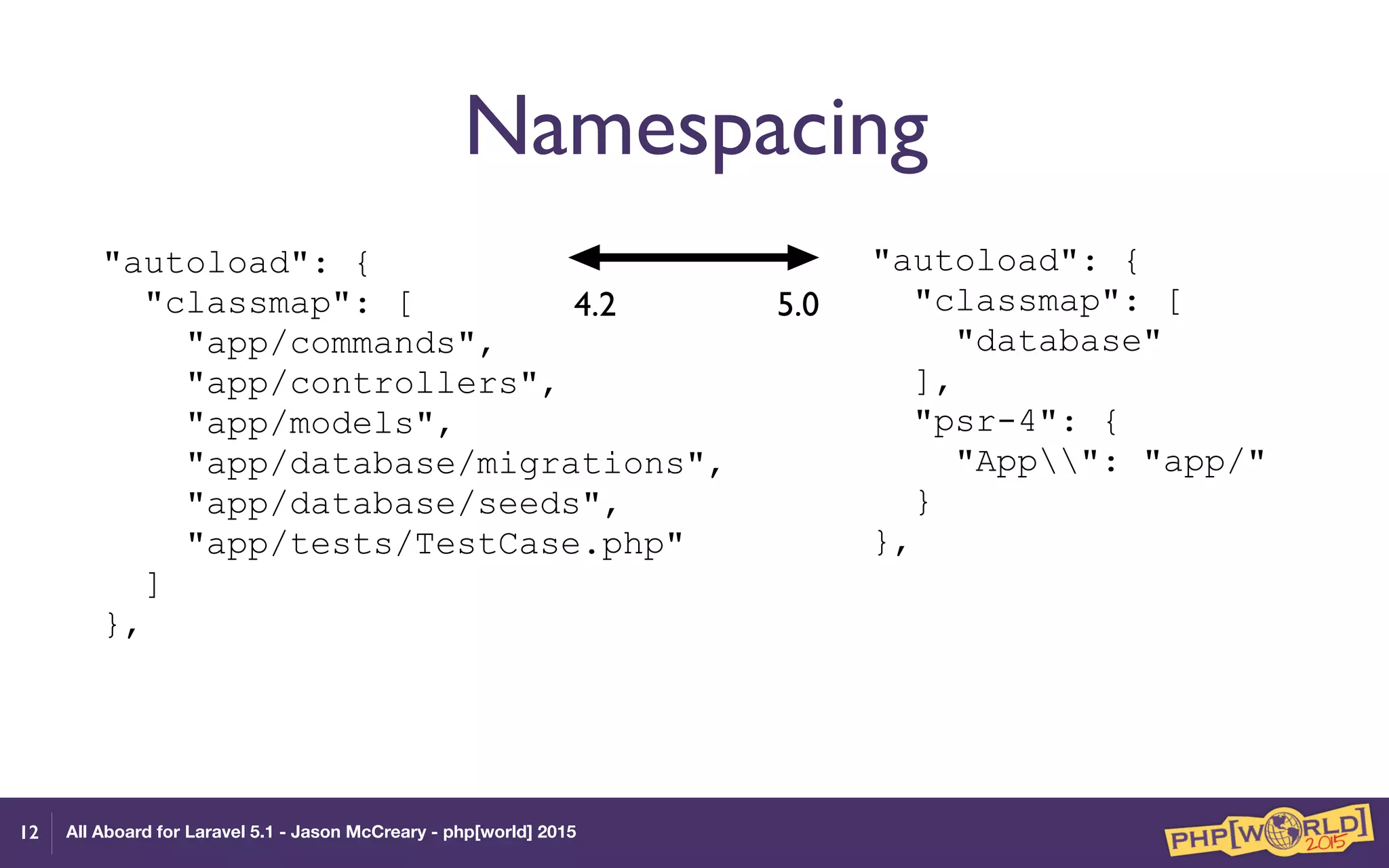 All Aboard for Laravel 5.1 - Jason McCreary - php[world] 2015
Namespacing
"autoload": { 
"classmap": [ 
"app/commands", 
"app/controllers", 
"app/models", 
"app/database/migrations", 
"app/database/seeds", 
"app/tests/TestCase.php" 
] 
},
12
"autoload": {
"classmap": [
"database"
],
"psr-4": {
"App": "app/"
}
},
4.2 5.0
 