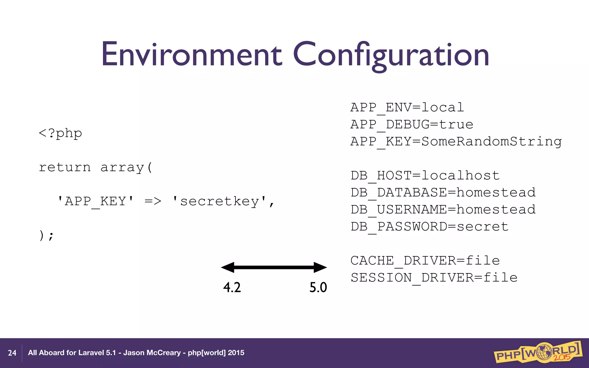 All Aboard for Laravel 5.1 - Jason McCreary - php[world] 2015
Environment Conﬁguration
APP_ENV=local 
APP_DEBUG=true 
APP_KEY=SomeRandomString 
 
DB_HOST=localhost 
DB_DATABASE=homestead 
DB_USERNAME=homestead 
DB_PASSWORD=secret 
 
CACHE_DRIVER=file 
SESSION_DRIVER=file
24
<?php
return array(
'APP_KEY' => 'secretkey',
);
4.2 5.0
 