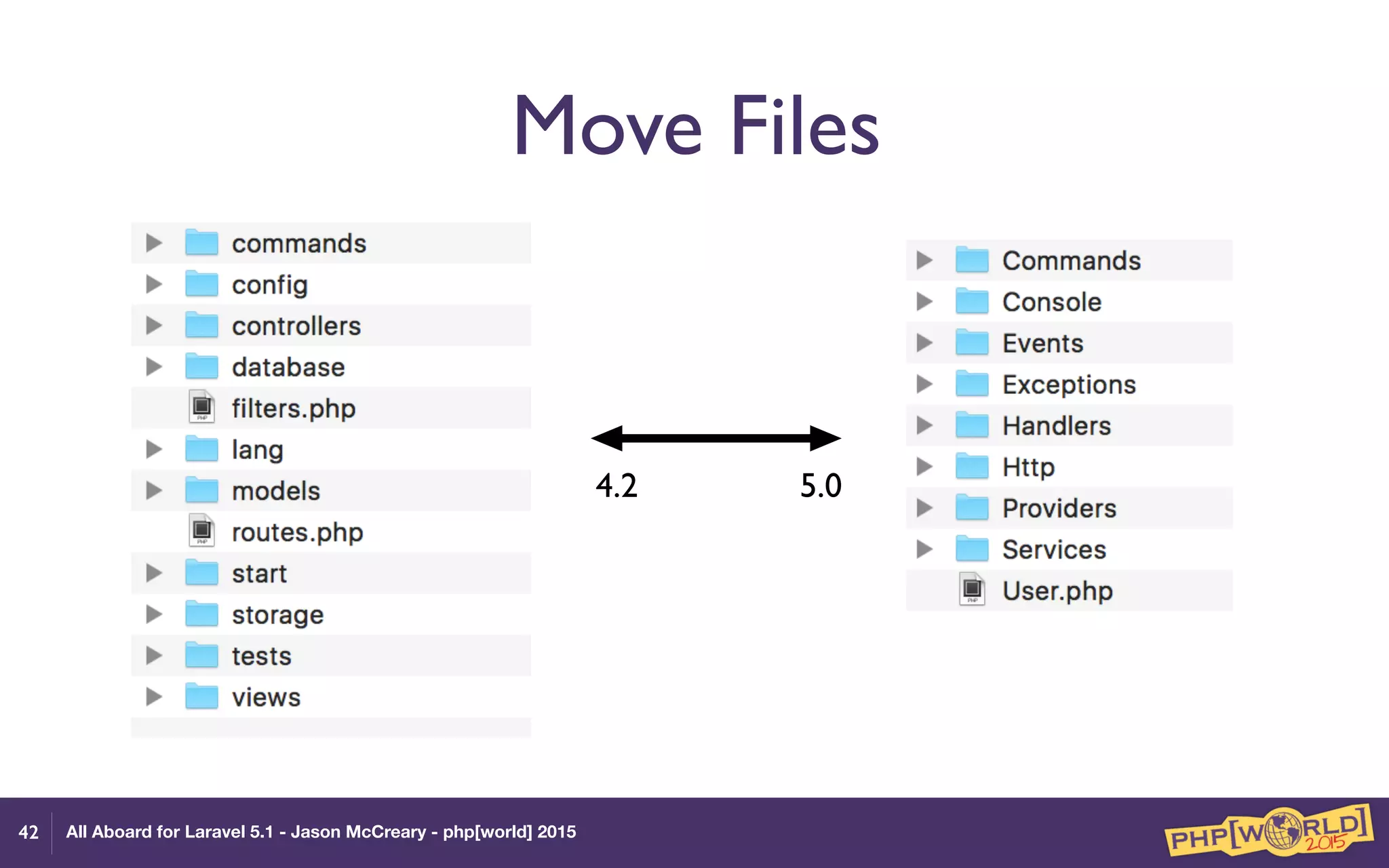 All Aboard for Laravel 5.1 - Jason McCreary - php[world] 2015
Move Files
42
4.2 5.0
 