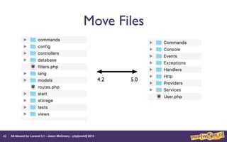 All Aboard for Laravel 5.1 - Jason McCreary - php[world] 2015
Move Files
42
4.2 5.0
 