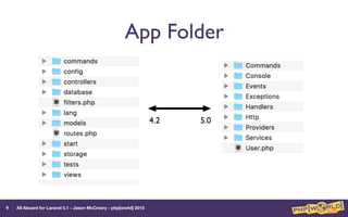 All Aboard for Laravel 5.1 - Jason McCreary - php[world] 2015
App Folder
9
4.2 5.0
 