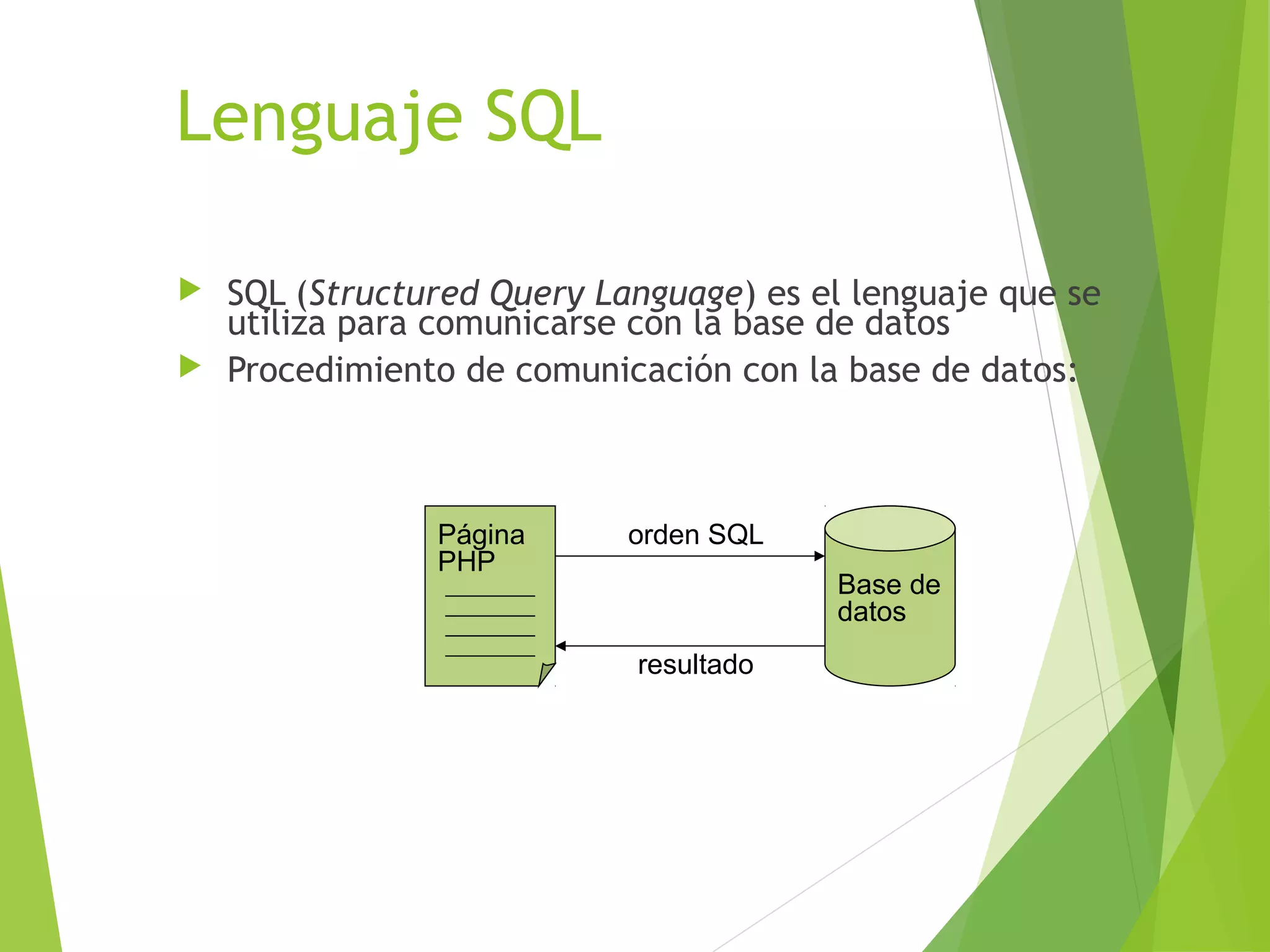 Lenguaje SQL

 SQL (Structured Query Language) es el lenguaje que se
  utiliza para comunicarse con la base de datos
 Procedimiento de comunicación con la base de datos:




               Página     orden SQL
               PHP
                                       Base de
                                       datos
                           resultado
 