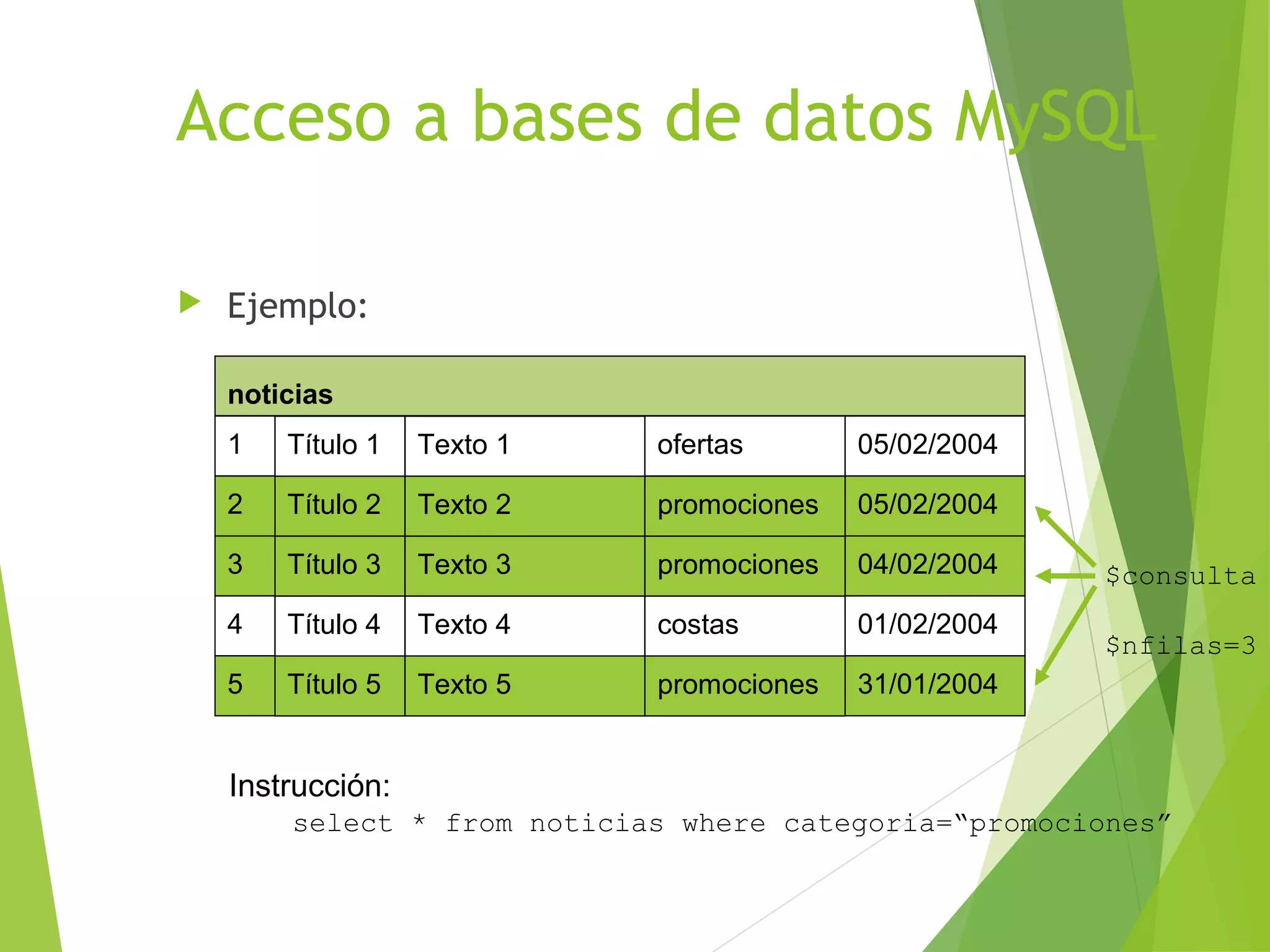 Acceso a bases de datos MySQL

   Ejemplo:

    noticias
    1   Título 1   Texto 1   ofertas       05/02/2004

    2   Título 2   Texto 2   promociones   05/02/2004

    3   Título 3   Texto 3   promociones   04/02/2004   $consulta
    4   Título 4   Texto 4   costas        01/02/2004
                                                        $nfilas=3
    5   Título 5   Texto 5   promociones   31/01/2004


    Instrucción:
        select * from noticias where categoria=“promociones”
 
