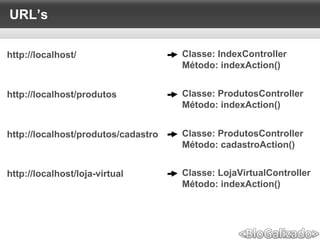 URL’s
http://localhost/ Classe: IndexController
Método: indexAction()
http://localhost/produtos Classe: ProdutosController
Método: indexAction()
http://localhost/produtos/cadastro Classe: ProdutosController
Método: cadastroAction()
http://localhost/loja-virtual Classe: LojaVirtualController
Método: indexAction()
 