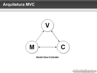 Arquitetura MVC
 