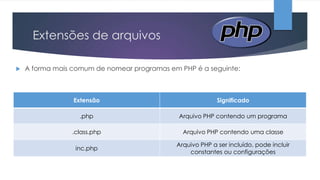 Extensões de arquivos


A forma mais comum de nomear programas em PHP é a seguinte:

Extensão

Significado

.php

Arquivo PHP contendo um programa

.class.php

Arquivo PHP contendo uma classe

inc.php

Arquivo PHP a ser incluído, pode incluir
constantes ou configurações

 