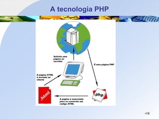 A tecnologia PHP
•18
 