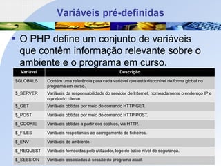 Variáveis pré-definidas
▪ O PHP define um conjunto de variáveis
que contêm informação relevante sobre o
ambiente e o programa em curso.
•54
Variável Descrição
$GLOBALS Contém uma referência para cada variável que está disponível de forma global no
programa em curso.
$_SERVER Variáveis da responsabilidade do servidor de Internet, nomeadamente o endereço IP e
o porto do cliente.
$_GET Variáveis obtidas por meio do comando HTTP GET.
$_POST Variáveis obtidas por meio do comando HTTP POST.
$_COOKIE Variáveis obtidas a partir dos cookies, via HTTP.
$_FILES Variáveis respeitantes ao carregamento de ficheiros.
$_ENV Variáveis de ambiente.
$_REQUEST Variáveis fornecidas pelo utilizador, logo de baixo nível de segurança.
$_SESSION Variáveis associadas à sessão do programa atual.
 