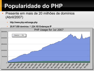 Popularidade do PHP
 Presente em mais de 20 milhões de domínios
(Abril/2007)

http://www.php.net/usage.php

20.917.850 domínios / 1.224.183 Endereços IP

Fonte: Netcraft
 