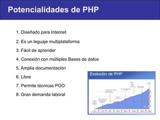 Desarrollar aplicaciones  web dinámicas elementaleshttp://www.easyphp.orgProgramas que instalan y configuran automáticamentehttp://www.wampserver.comhttp://www.appservnetwork.comINSTALACION DEL ENTORNO DE DESARROLLOPara comenzar con la programación Web necesitamos que el entorno este correctamente instalado y configurado