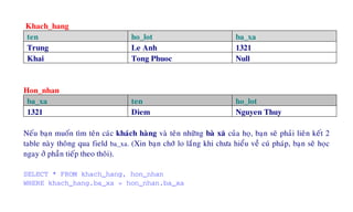 Khach_hang
ten ho_lot ba_xa
Trung Le Anh 1321
Khai Tong Phuoc Null
Hon_nhan
ba_xa ten ho_lot
1321 Diem Nguyen Thuy
Neáu baïn muoán tìm teân caùc khaùch haøng vaø teân nhöõng baø xaõ cuûa hoï, baïn seõ phaûi lieân keát 2
table naøy thoâng qua field ba_xa. (Xin baïn chôù lo laéng khi chöa hieåu veà cuù phaùp, baïn seõ hoïc
ngay ôû phaàn tieáp theo thoâi).
SELECT * FROM khach_hang, hon_nhan
WHERE khach_hang.ba_xa = hon_nhan.ba_xa
 