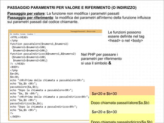 PASSAGGIO PARAMENTRI PER VALORE E RIFERIMENTO (O INDIRIZZO)
Passaggio per valore: La funzione non modifica i parametri passati
Passaggio per riferimento: la modifica dei parametri all'interno della funzione influisce
sui parametri passati dal codice chiamante.
Le funzioni possono
essere definite nel tag
<head> o nel <body>
$a=20 e $b=30
Dopo chiamata passaValore($a,$b)
$a=20 e $b=30
Nel PHP per passare i
parametri per riferimento
si usa il simbolo &
 