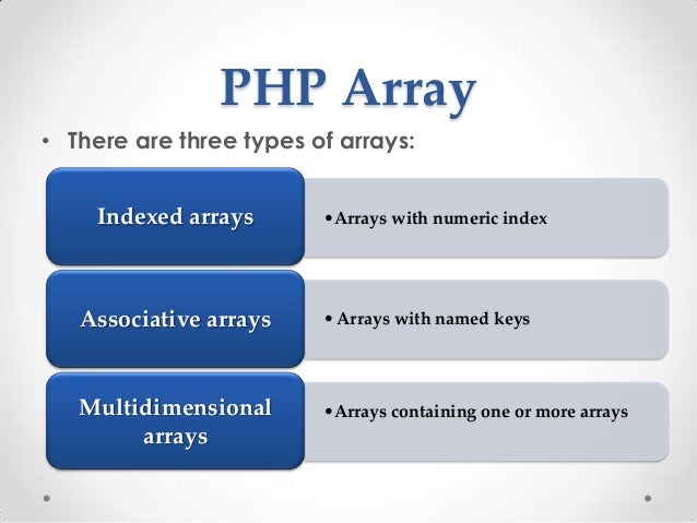 Php array map. Php array map