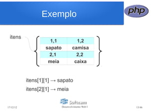 Exemplo

  itens
                     1,1              1,2
                   sapato           camisa
                    2,1               2,2
                    meia             caixa


           itens[1][1] → sapato
           itens[2][1] → meia


17/12/12                    Desenvolvimento Web I   13/46
 