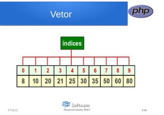 Vetor




17/12/12      Desenvolvimento Web I   8/46
 