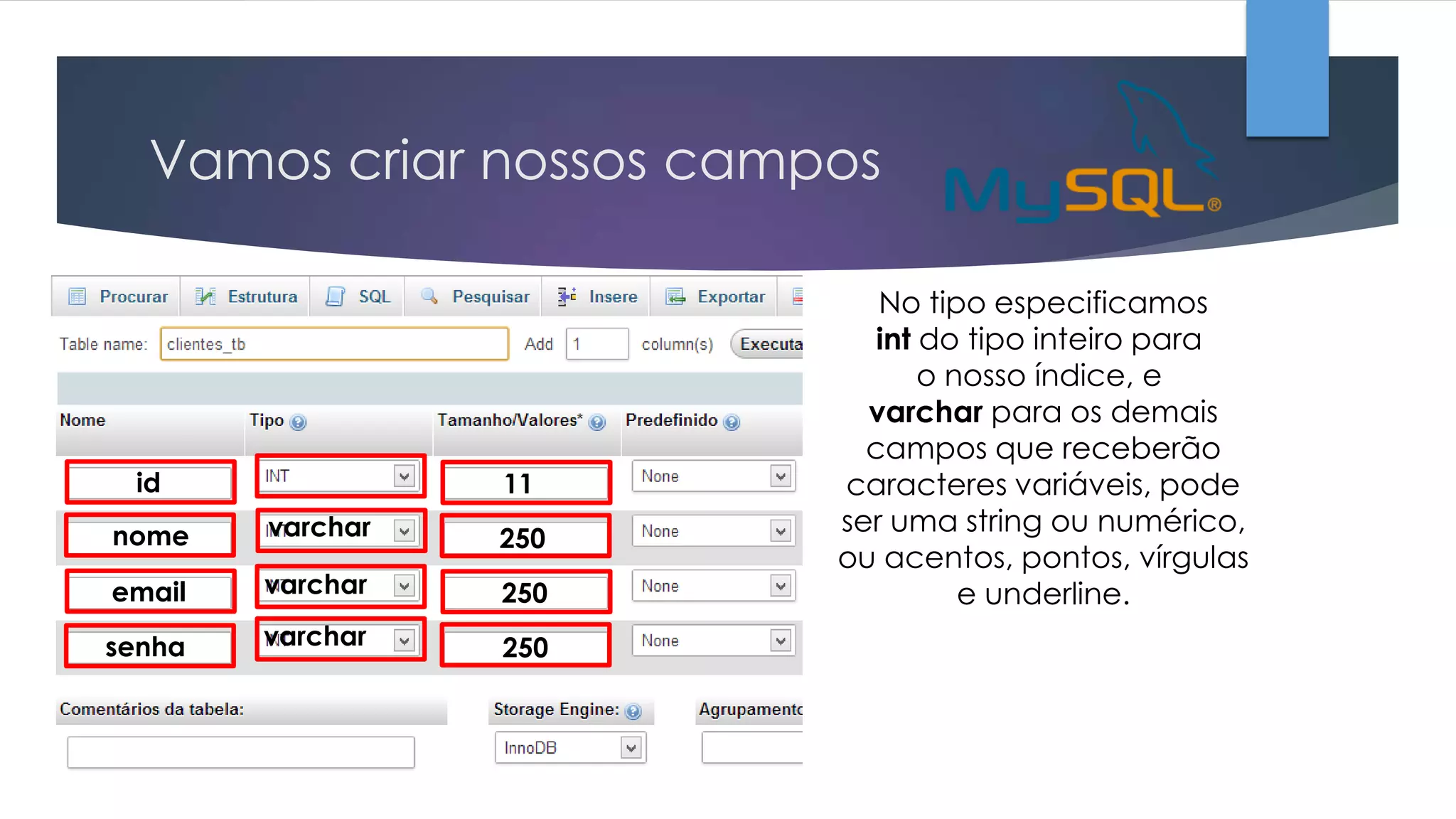 Vamos criar nossos campos

id

11

nome

varchar

250

email

varchar

250

senha

varchar

250

No tipo especificamos
int do tipo inteiro para
o nosso índice, e
varchar para os demais
campos que receberão
caracteres variáveis, pode
ser uma string ou numérico,
ou acentos, pontos, vírgulas
e underline.

 