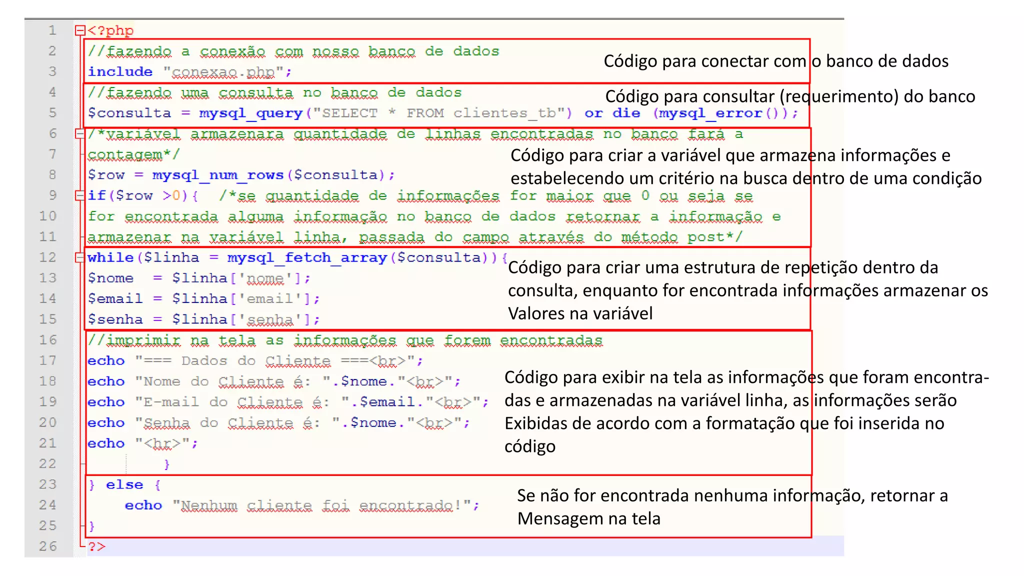 Código para conectar com o banco de dados
Código para consultar (requerimento) do banco
Código para criar a variável que armazena informações e
estabelecendo um critério na busca dentro de uma condição

Código para criar uma estrutura de repetição dentro da
consulta, enquanto for encontrada informações armazenar os
Valores na variável
Código para exibir na tela as informações que foram encontradas e armazenadas na variável linha, as informações serão
Exibidas de acordo com a formatação que foi inserida no
código
Se não for encontrada nenhuma informação, retornar a
Mensagem na tela

 