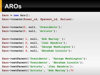 AROs $aro   =   new   Aro(); $aro ->create( $user_id ,   $parent_id ,   $alias ); $aro ->create( 0 , null,  'Presidents' ); $aro ->create( 0 , null,  'Artists' ); $aro ->create(  1 , null ,  'Bob Marley'  ); $aro ->create(  2 , null ,  'Jimi Hendrix' ); $aro ->create(  3 , null ,  'George Washington' ); $aro ->create(  4 , null ,  'Abraham Lincoln' ); $aro ->setParent( 'Presidents' ,   'George Washington' ); $aro ->setParent( 'Presidents' ,   'Abraham Lincoln' ); $aro ->setParent( 'Artists' ,   'Jimi Hendrix' ); $aro ->setParent( 'Artists' ,   'Bob Marley' ); ?> 