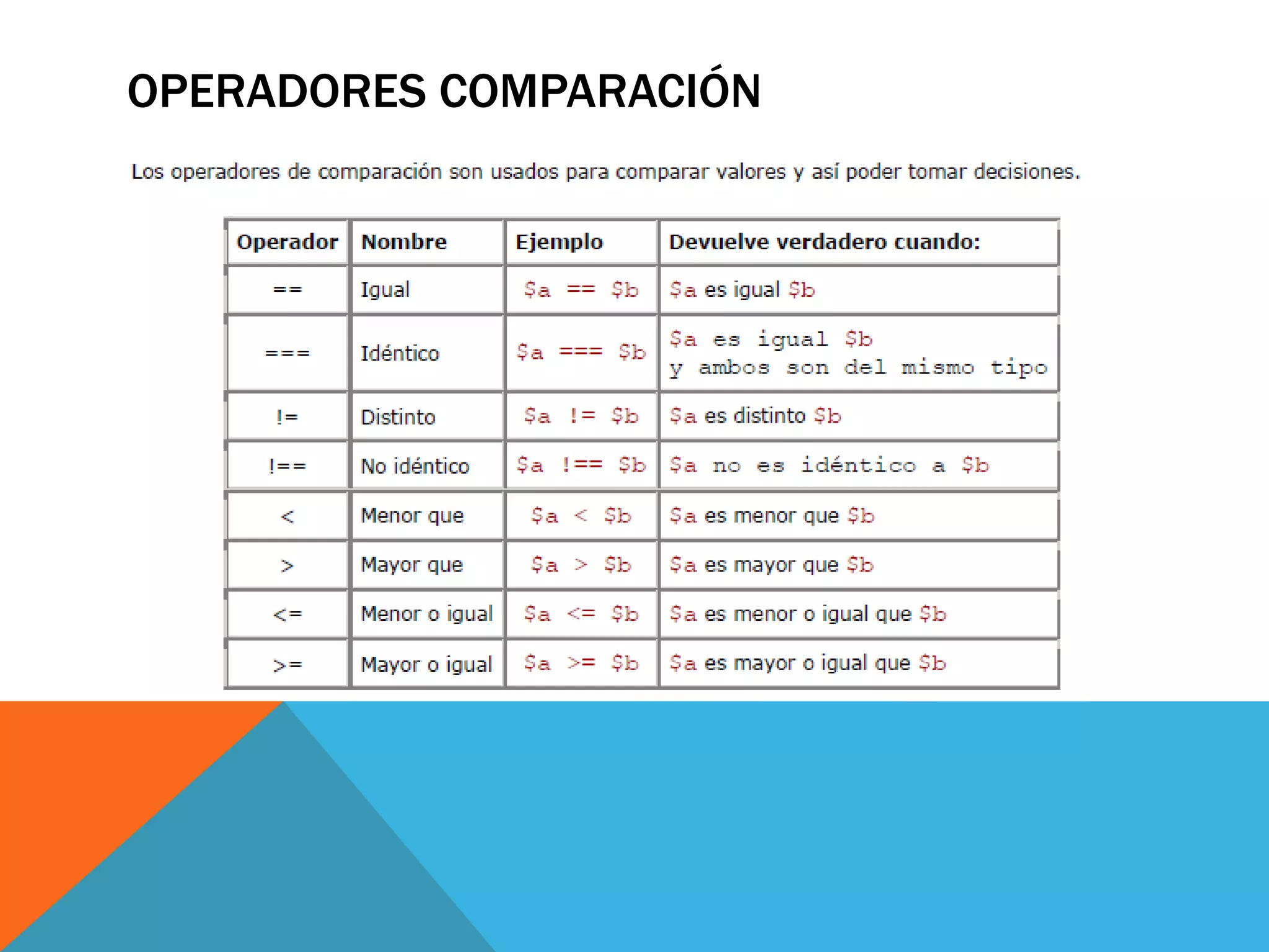 OPERADORES COMPARACIÓN
 