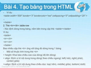 Bài 4. Tạo bảng trong HTML
-

Ví dụ:

<table width=“500” border=“3” bordercolor=“red” cellspacing=“0” cellpadding=“20” >
…
</table>
2. Thẻ <tr></tr>: table row
- Xác định dòng trong bảng, nằm bên trong cặp thẻ <table></table>
Ví dụ:

<table>
<tr></tr>
<tr></tr>
</table>
Bao nhiêu cặp thẻ <tr> ứng với từng đó dòng trong 1 bảng
- Một số thuộc tính trong thẻ <tr>
+ height: Khai báo chiều cao của dòng( độ lớn dòng)
+ align: Định vị trí nội dung trong dòng( theo chiều ngang): left( trái), right( phải),
center( giữa)
+valign: Định vị trí nội dung theo chiều dọc: top( trên), middle( giữa), bottom( dưới)

 