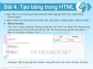Bài 4. Tạo bảng trong HTML
+ align: Định vị trí nội dung trong cột( theo chiều ngang): left( trái), right( phải),
center( giữa)
+ valign: Định vị trí nội dung theo chiều dọc: top( trên), middle( giữa), bottom( dưới)
4. Một số thẻ khác
- <th></th> ( table heading) Tương tự cặp thẻ <td></td> tuy nhiên <th> dùng trong
trường hợp nếu ô đó chứa tiêu đề của cột. Nội dung trong cặp thẻ này được in
đậm và căn giữa tự động. Ví dụ: http://jsbin.com/iqukih/2/edit

-

<tbbody>: Bên trong cặp thẻ <table> dùng để nhóm các nhóm dữ liệu với nhau

 