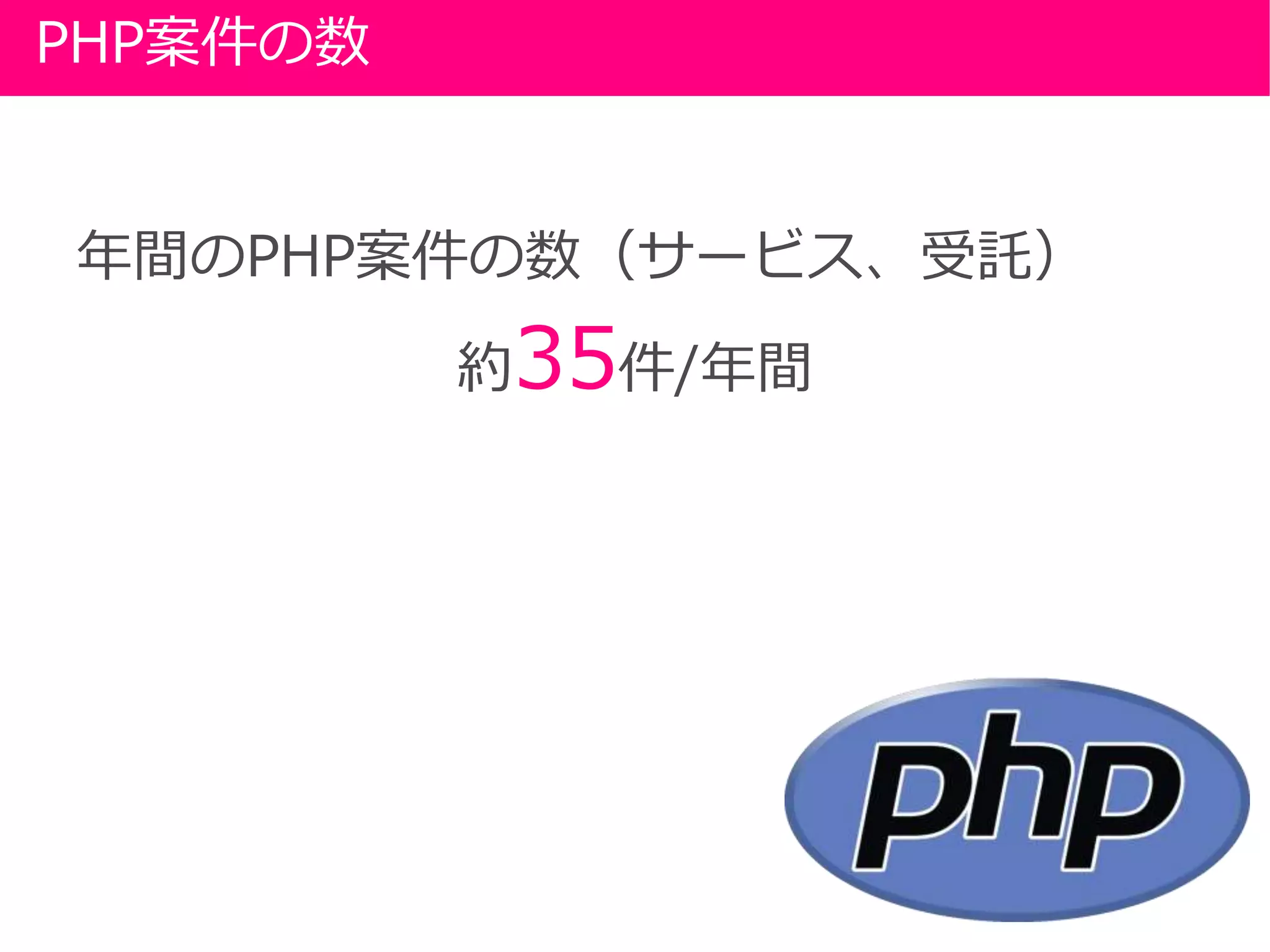 年間のPHP案件の数（サービス、受託）
約35件/年間
PHP案件の数
 