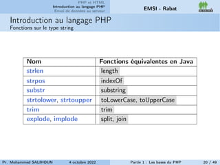 PHP et HTML
Introduction au langage PHP
Envoi de données au serveur EMSI - Rabat
Introduction au langage PHP
Fonctions sur le type string
Nom Fonctions équivalentes en Java
strlen length
strpos indexOf
substr substring
strtolower, strtoupper toLowerCase, toUpperCase
trim trim
explode, implode split, join
Pr. Mohammed SALIHOUN 4 octobre 2022 Partie 1 : Les bases du PHP 20 / 49
 