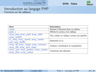 PHP et HTML
Introduction au langage PHP
Envoi de données au serveur EMSI - Rabat
Introduction au langage PHP
Fonctions sur les tableaux
Nom Description
count Nombre d’éléments dans un tableau
print_r Affiche le contenu d’un tableau
array_pop, array_push, array_shift,
array_unshift
Pour utiliser un tableau comme une pile/file
in_array, array_search, array_search,
sort, rsort, shuffle
Recherche et tri
array_fill, array_merge, array_intersect,
array_diff, array_slice, range
Création, initialisation et manpulation
array_sum, array_product, array_unique,
array_filter, array_reduce
Traitement des éléments
Pr. Mohammed SALIHOUN 4 octobre 2022 Partie 1 : Les bases du PHP 28 / 49
 