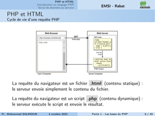 PHP et HTML
Introduction au langage PHP
Envoi de données au serveur EMSI - Rabat
PHP et HTML
Cycle de vie d’une requête PHP
La requête du navigateur est un fichier .html (contenu statique) :
le serveur envoie simplement le contenu du fichier.
La requête du navigateur est un script .php (contenu dynamique) :
le serveur exécute le script et envoie le résultat.
Pr. Mohammed SALIHOUN 4 octobre 2022 Partie 1 : Les bases du PHP 8 / 49
 