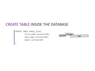 CREATE TABLE INSIDE THE DATABASE
    CREATE TABLE email_list(
             first_name varchar(30),
             last_name varchar(30),
             email varchar(50)
    )
 